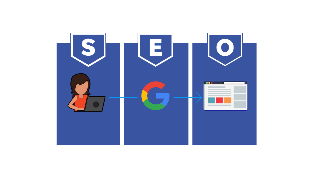 Web SEO Hizmeti